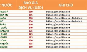 Bảng Giá Làm Visa Các Nước