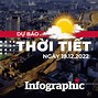 Báo Thời Tiết Bắc Ninh 10 Ngày Tới