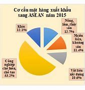 Cơ Cấu Hàng Hóa Xuất Khẩu Của Việt Nam