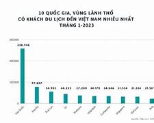 Khách Du Lịch Đến Hà Nội 2023