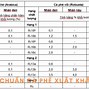 Tiêu Chuẩn Cà Phê Nhân Xuất Khẩu