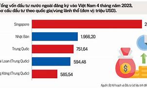 Trung Quốc Đầu Tư Vào Việt Nam 2024